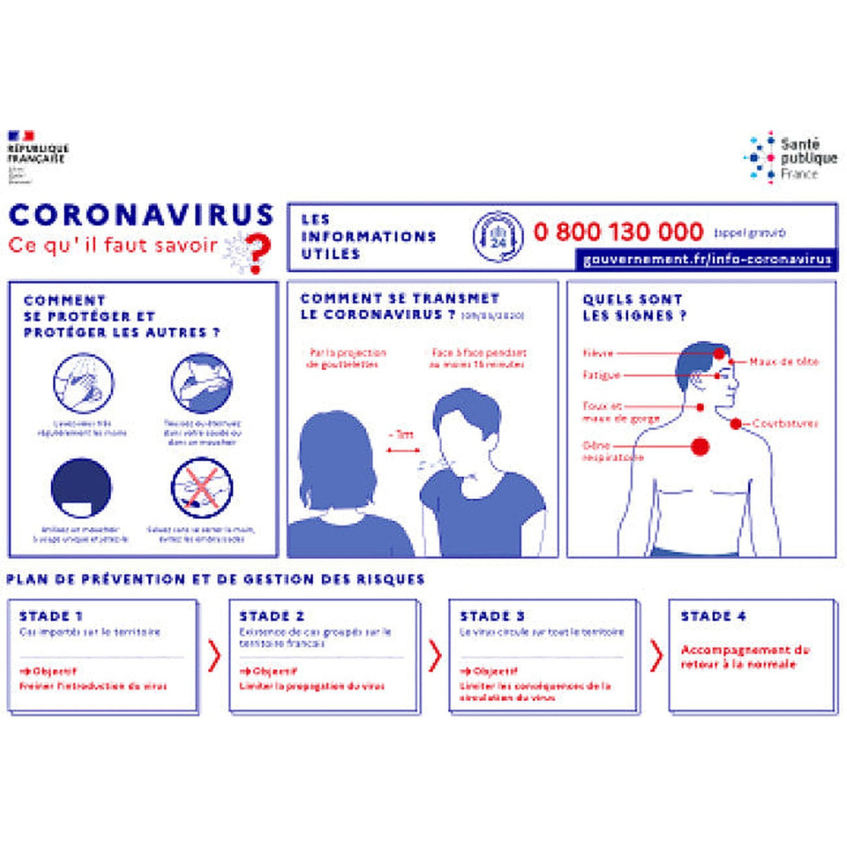 Sticker Informations Sanitaires Prévention