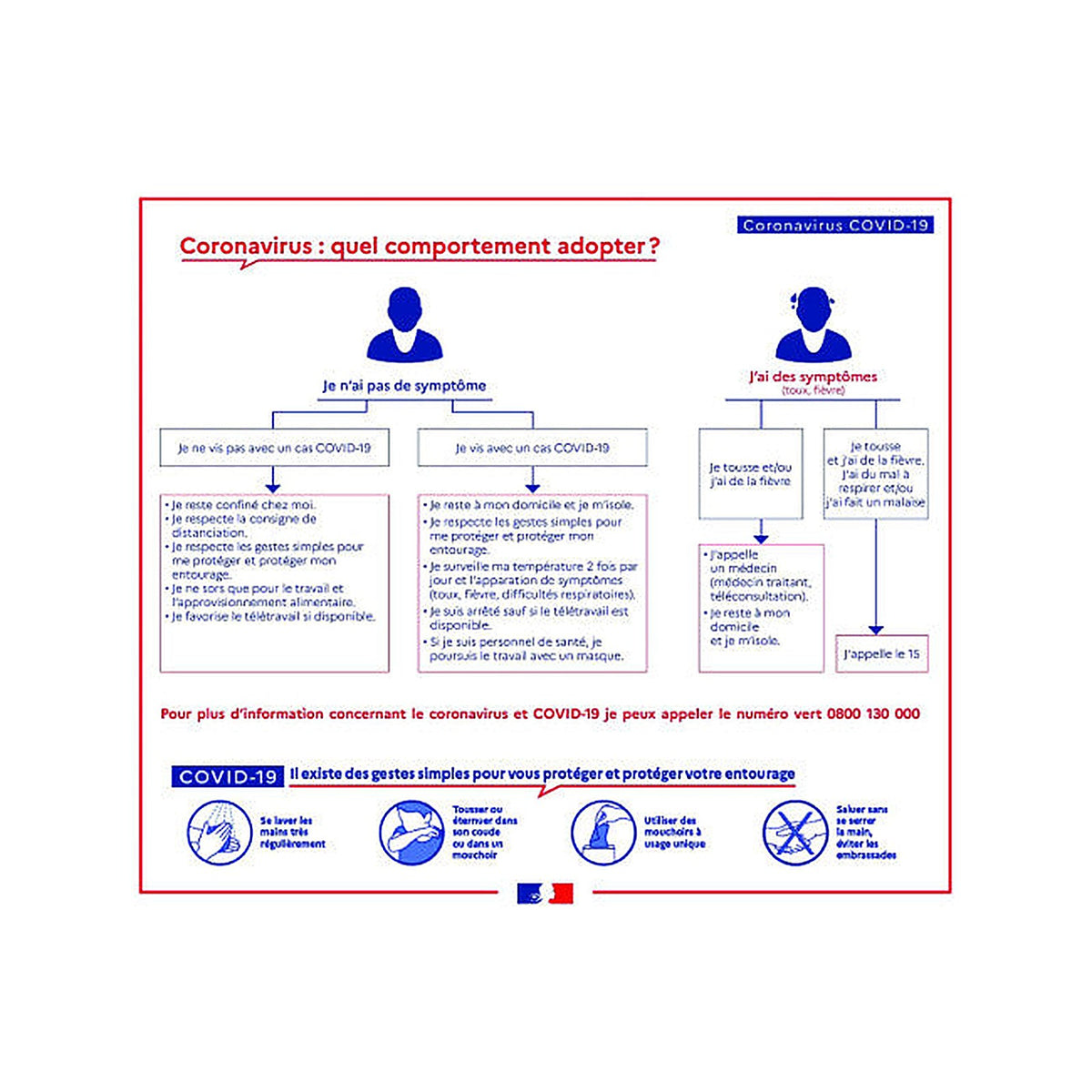 Sticker Consignes COVID-19 – Signalétique Sanitaire