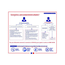 Sticker Consignes COVID-19 – Signalétique Sanitaire
