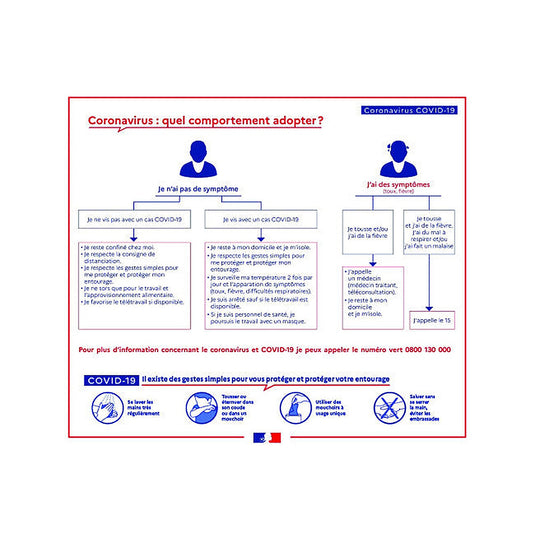 Sticker Consignes COVID-19 – Signalétique Sanitaire