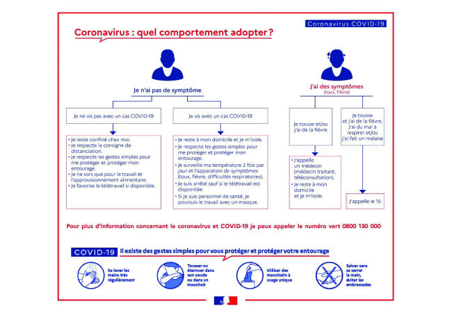 Sticker Consignes COVID-19 – Signalétique Sanitaire