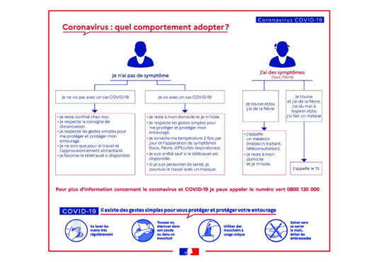Sticker Consignes COVID-19 – Signalétique Sanitaire